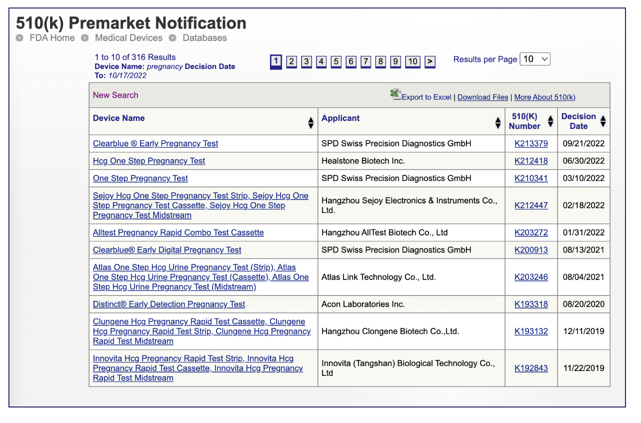 Everything You Need To Know About The FDA 510 K Submission   FDA 510(k) Database 